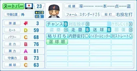 ヌートバー
