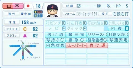 山本由伸画像