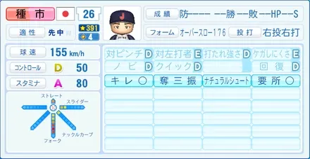 種市篤暉のステータス画像