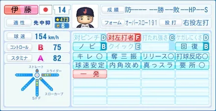 伊藤大海のステータス画像