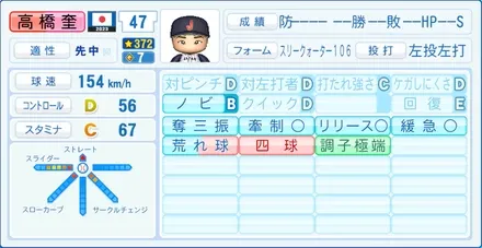 高橋奎二のステータス画像