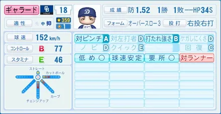 ギャラードのステータス画像