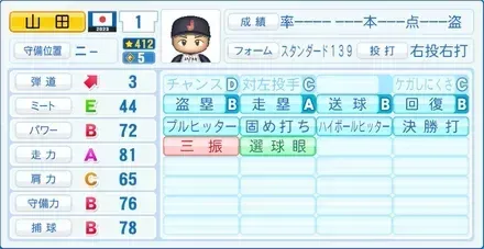 山田哲人画像