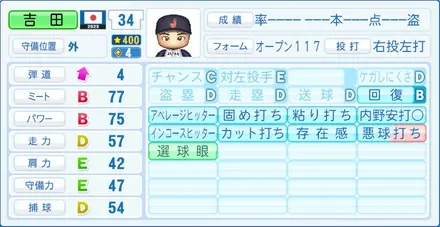 吉田正尚のステータス画像