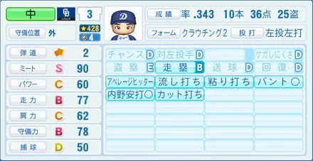 中利夫のステータス画像