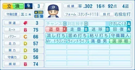 立浪和義画像