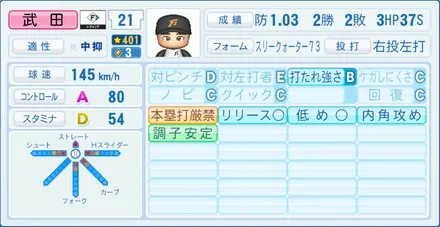 武田久のステータス画像
