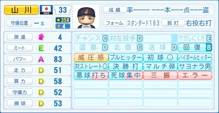 山川穂高のステータス画像