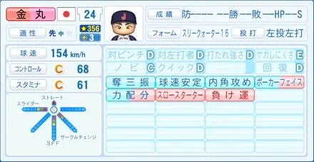 金丸夢斗のステータス画像