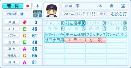 若月健矢のステータス画像