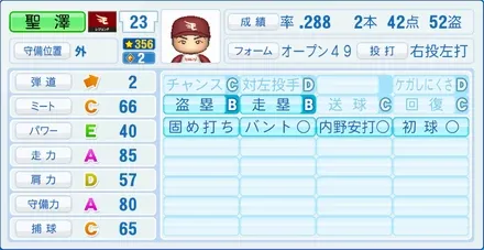 聖澤諒のステータス画像