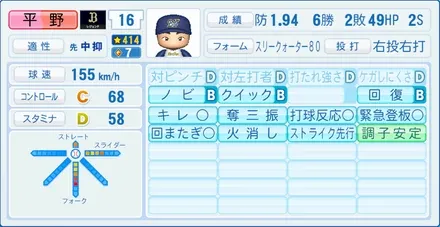 平野佳寿のステータス画像