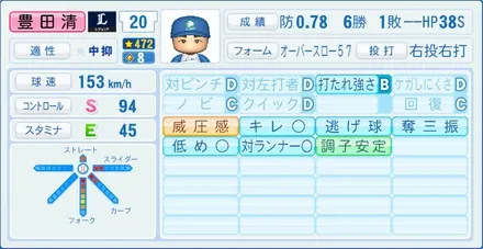 豊田清のステータス画像