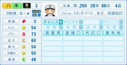 八木裕のステータス画像