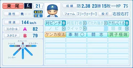 東尾修のステータス画像