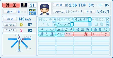 野田浩司のステータス画像