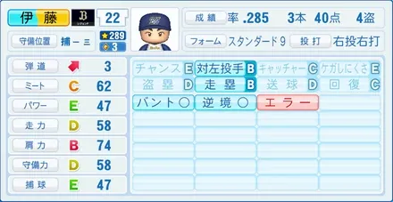 伊藤光のステータス画像
