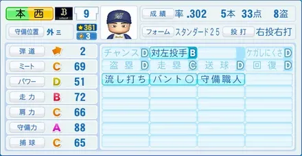 本西厚博のステータス画像