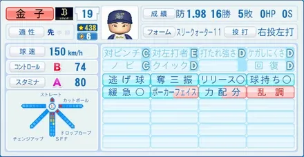 金子千尋のステータス画像