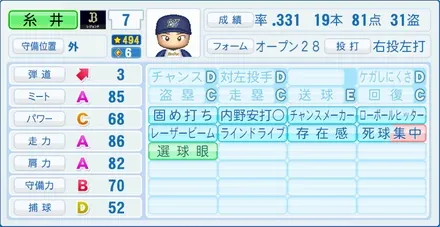 糸井嘉男のステータス画像