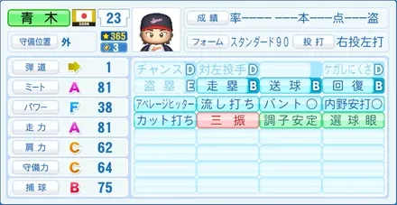 青木宣親のステータス画像
