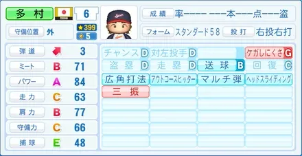 多村仁のステータス画像