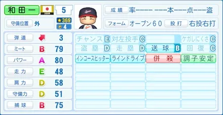 和田一浩のステータス画像