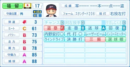 福留孝介のステータス画像