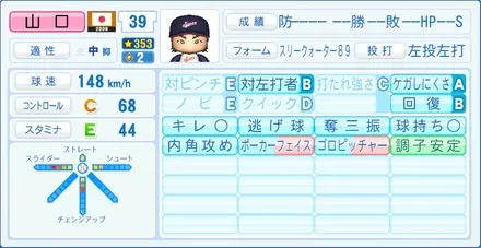 山口鉄也のステータス画像