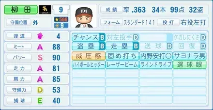 柳田悠岐画像