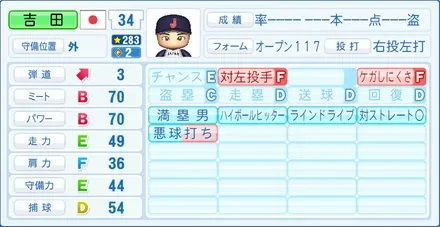 吉田正尚のステータス画像