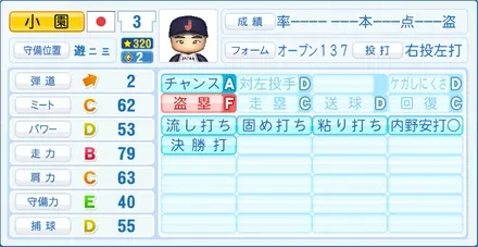 小園海斗のステータス画像