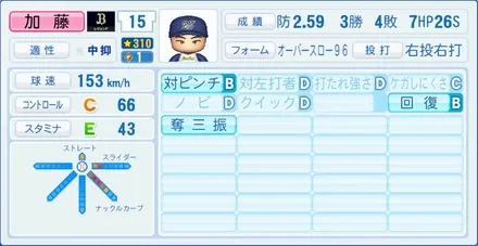 加藤大輔のステータス画像
