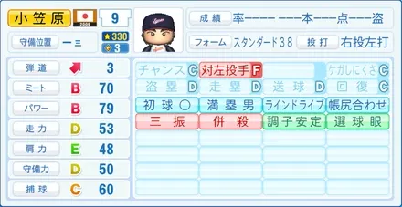 小笠原道大のステータス画像