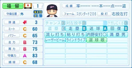 福留孝介のステータス画像
