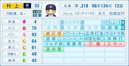 村上宗隆のステータス画像