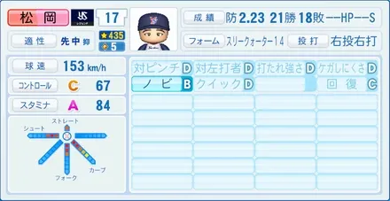 松岡弘のステータス画像