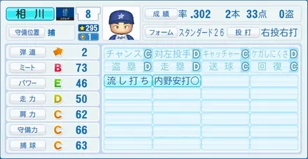 相川亮二のステータス画像