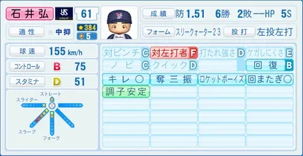 石井弘寿のステータス画像