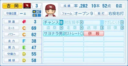吉岡雄二のステータス画像
