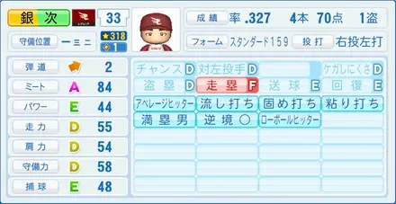 銀次のステータス画像