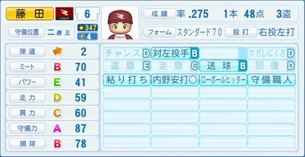 藤田一也のステータス画像
