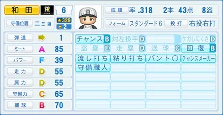 和田豊のステータス画像