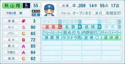 秋山翔吾画像
