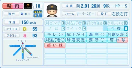 堀内恒夫のステータス画像