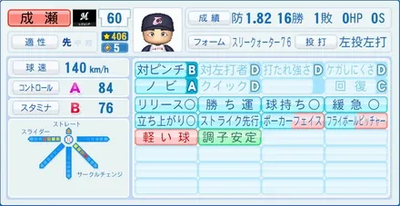 成瀬善久のステータス画像