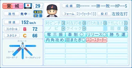 宮城大弥のステータス画像