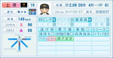 上原浩治のステータス画像
