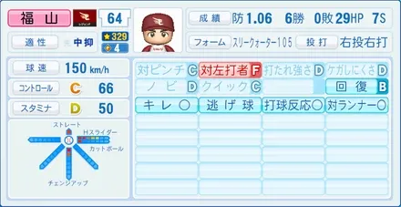 福山博之のステータス画像
