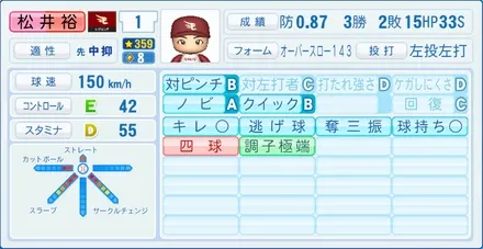 松井裕樹のステータス画像